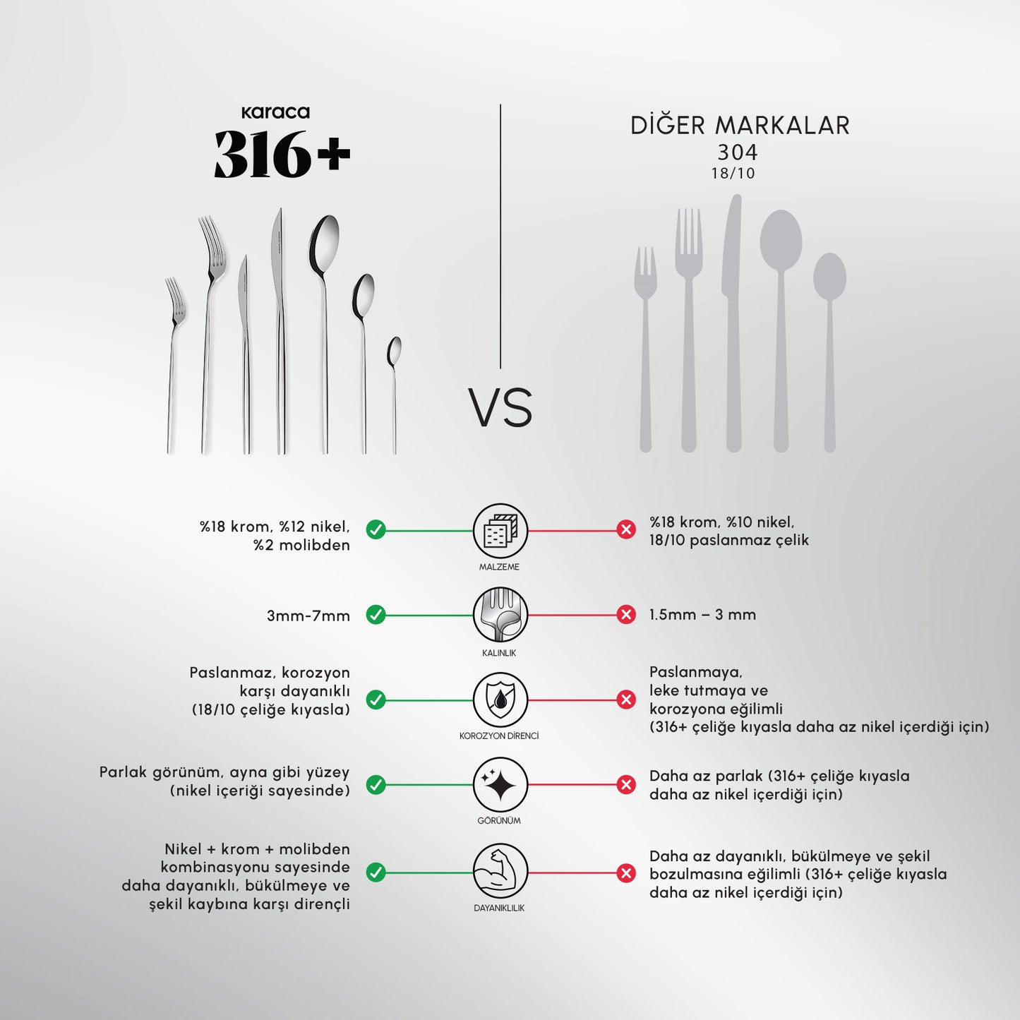 Karaca 316 Premium Mild Platinum 12-Person 84-Piece Fork Spoon Knife Set