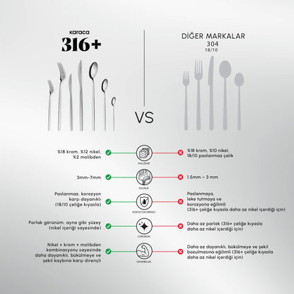 Karaca 316 Premium Mild Platinum 12-Person 84-Piece Fork Spoon Knife Set