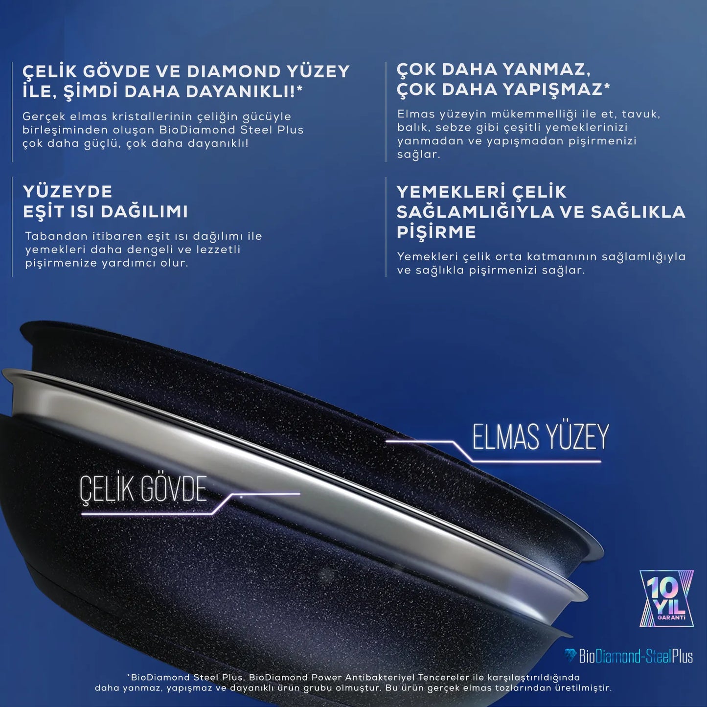 Karaca BioDiamond Steel Plus 7 Parça Tencere Seti – Elmas Güçlendirmeli Kaplama, İndüksiyon Uyumlu